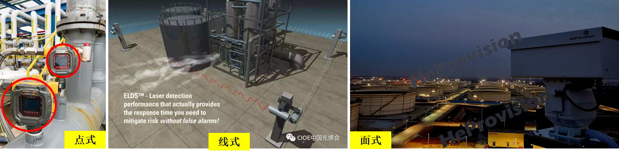 化工行業(yè)氣體泄漏的點(diǎn)、線、面監(jiān)測(cè)