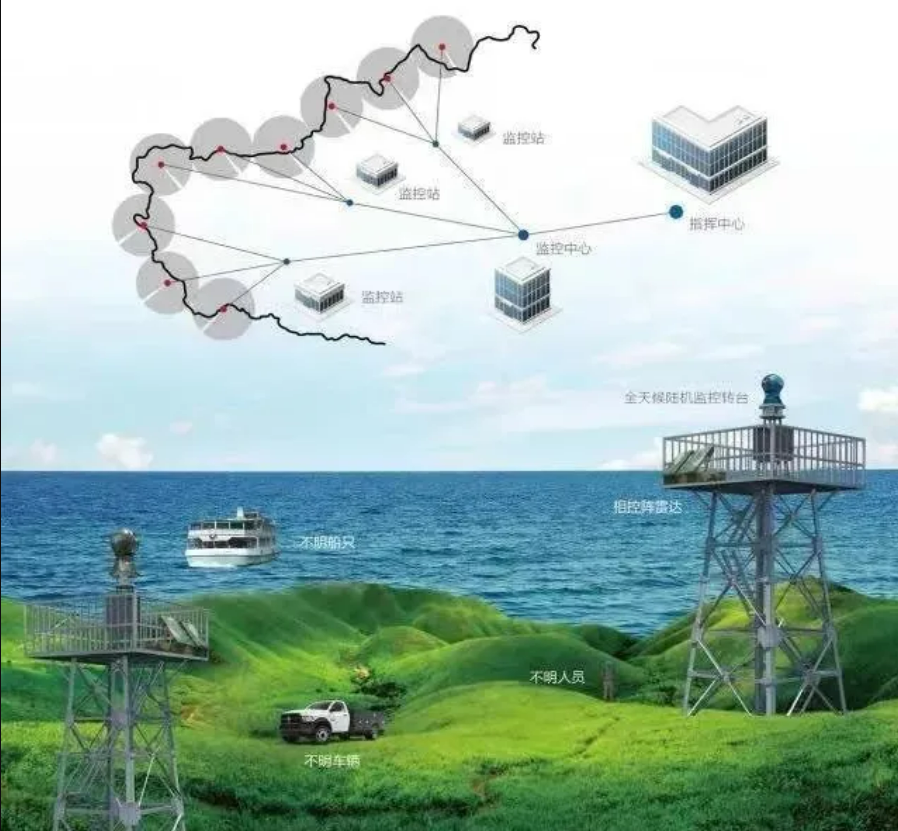 邊海防監(jiān)控預(yù)警系統(tǒng)解決方案