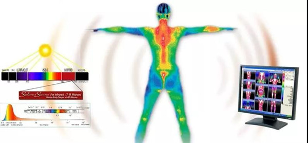 醫(yī)用紅外熱像儀在健康體檢及臨床應(yīng)用的特點(diǎn)、功能和優(yōu)勢(shì)